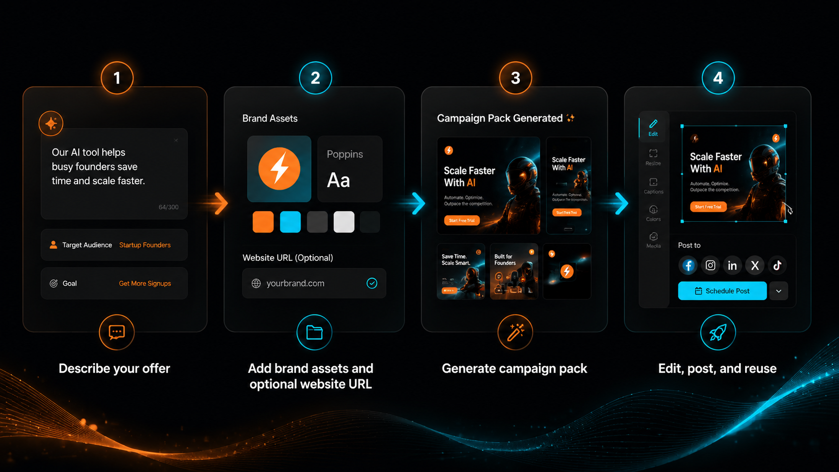 How Ad Factory works